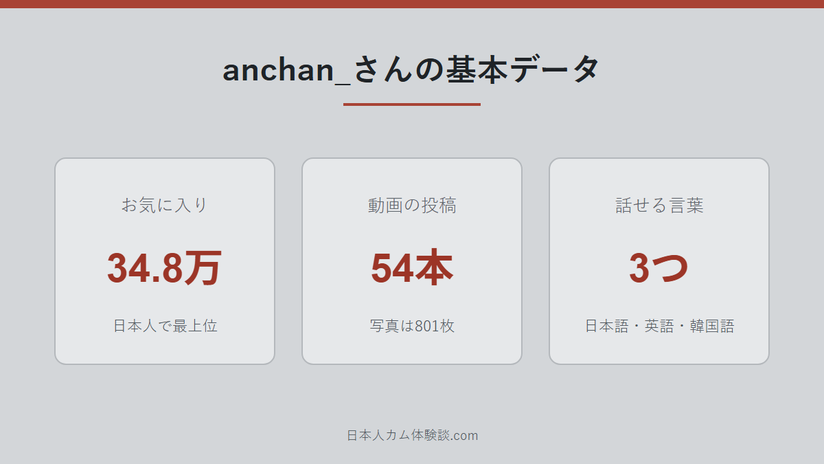anchan_さんのどんな配信者かのまとめ画像