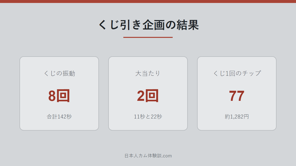 anchan_さんのくじ引き企画の数字画像