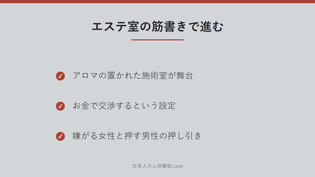 Best_burning_Heartさんの配信の設定のまとめ画像