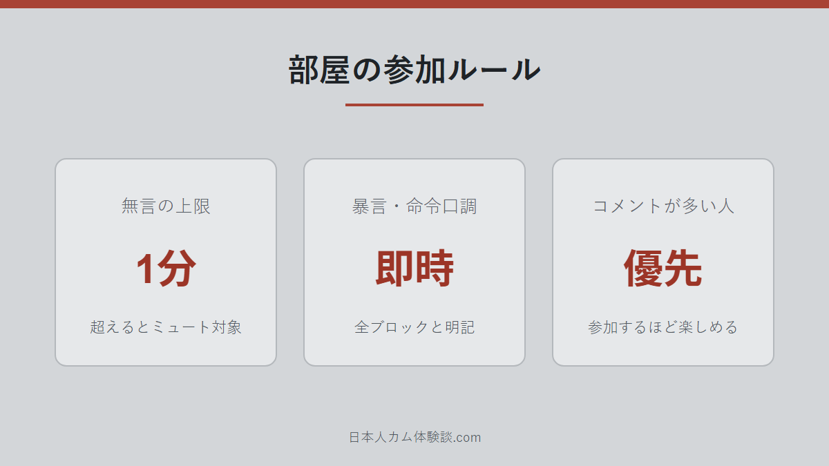 Best_burning_Heartさんの参加ルールの数字画像