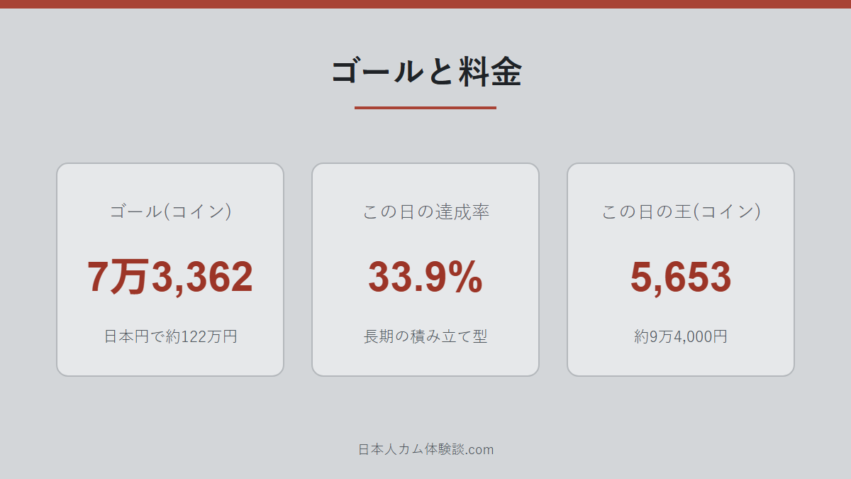 Best_burning_Heartさんのゴールと料金の数字画像