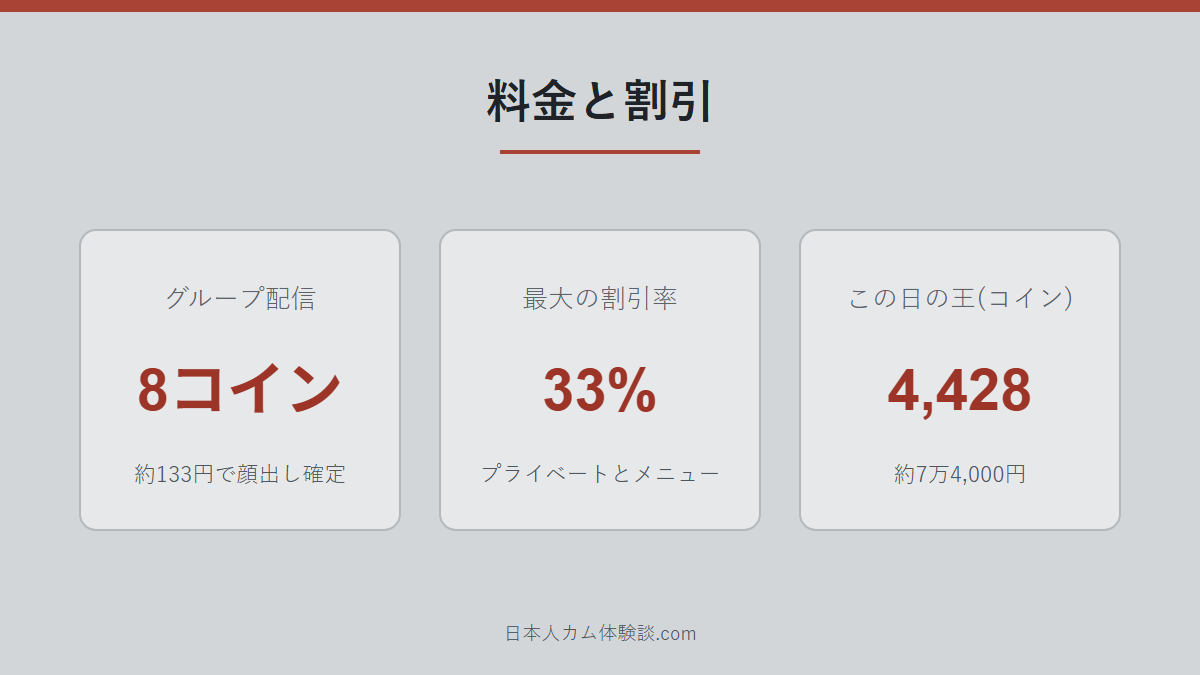 _chanMOMO_さんの料金と割引の数字画像