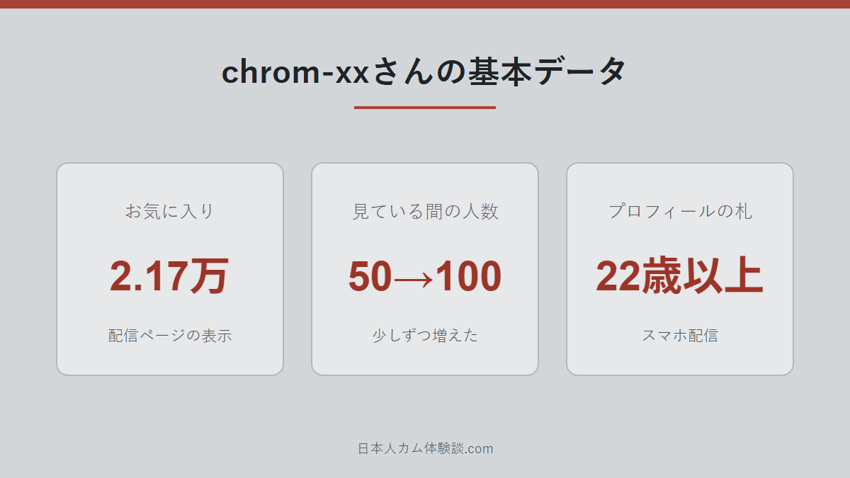 chrom-xxさんがどんな配信者かのまとめ画像