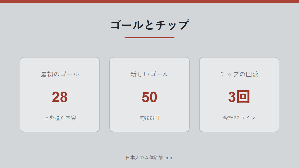 chrom-xxさんのゴールとチップの数字画像
