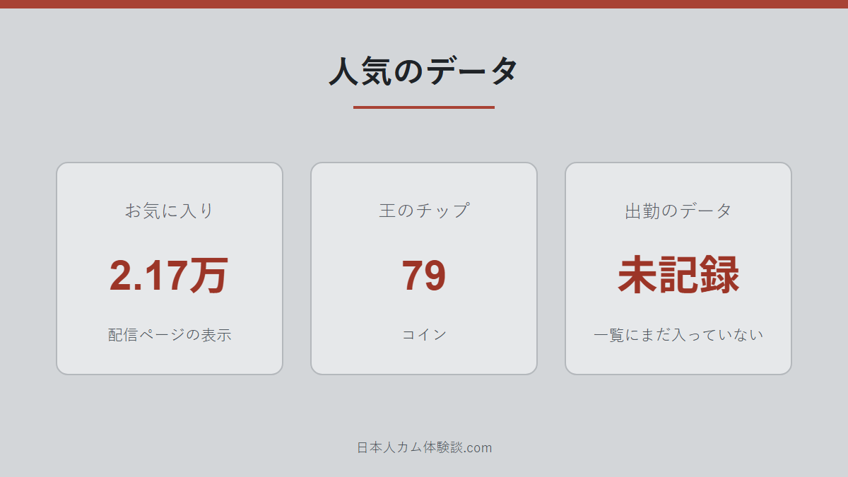 chrom-xxさんの人気のデータの数字画像