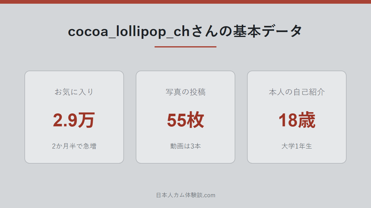 cocoa_lollipop_chさんのどんな配信者かのまとめ画像