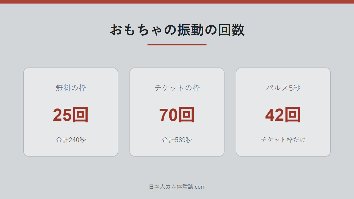 cocoa_lollipop_chさんの振動の回数の数字画像