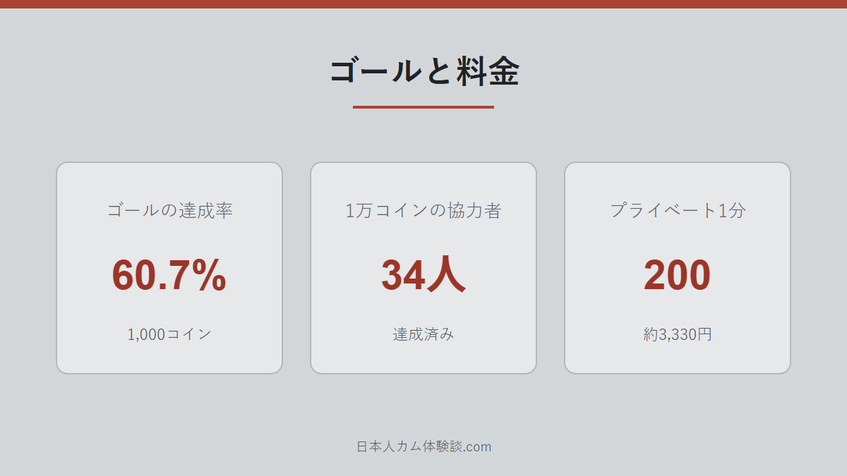 cocoa_lollipop_chさんのゴールと料金の数字画像