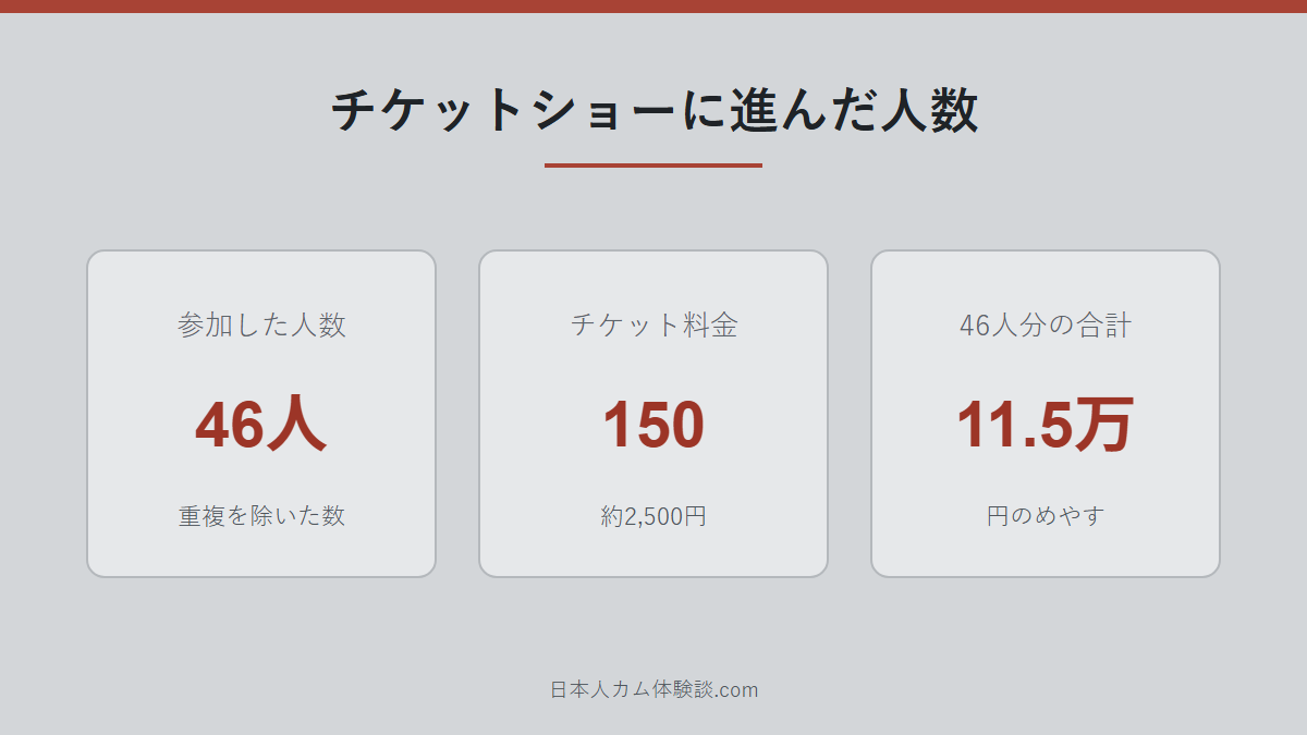 cocoa_lollipop_chさんのチケットショーの人数の数字画像