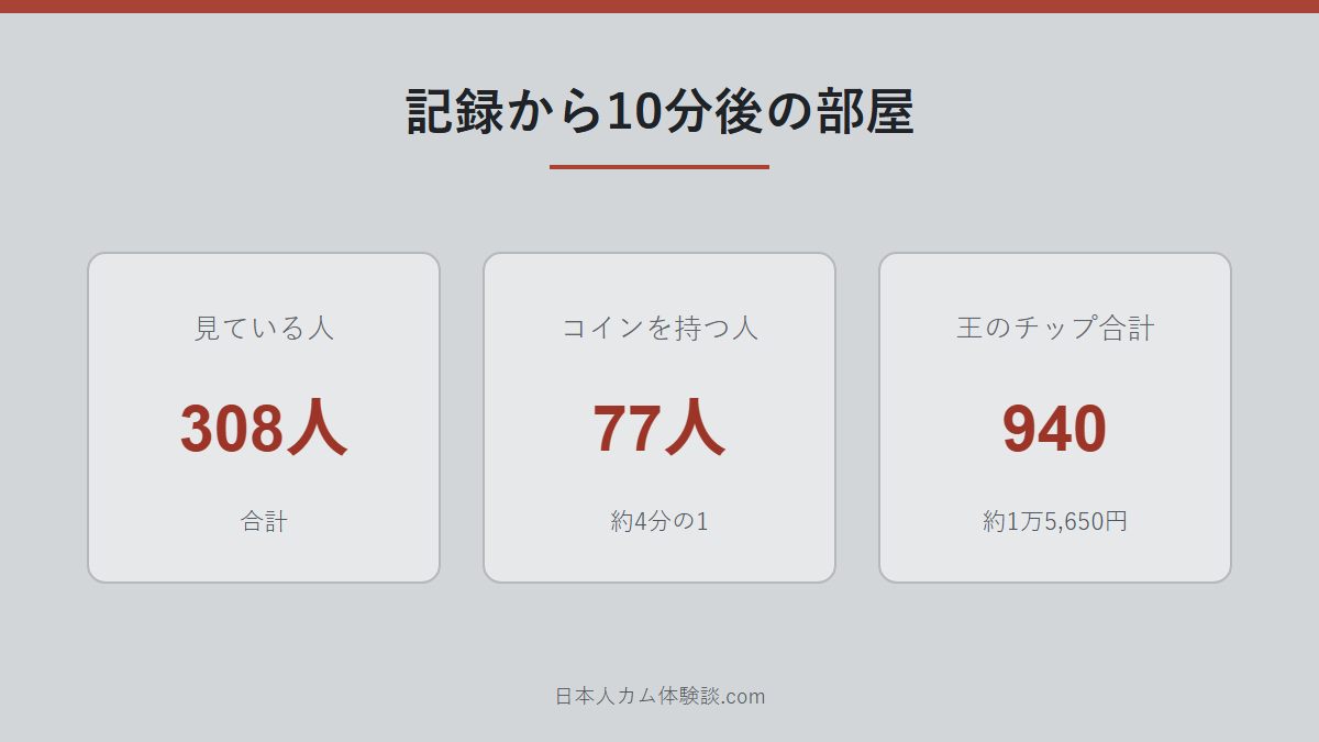 cocoa_lollipop_chさんのチケット前後の部屋のまとめ画像
