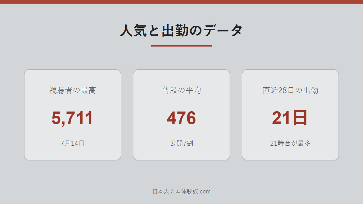 cocoa_lollipop_chさんの人気と出勤データの数字画像