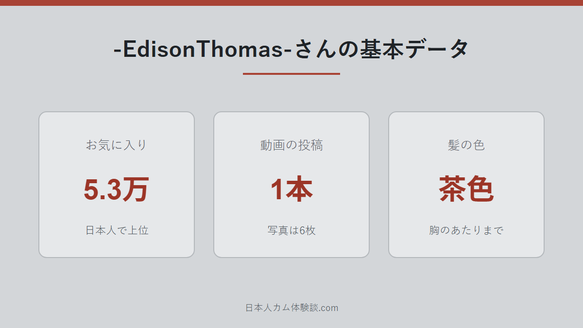-EdisonThomas-さんのどんな配信者かのまとめ画像