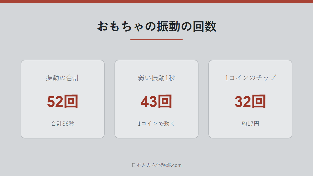 -EdisonThomas-さんの振動の回数の数字画像