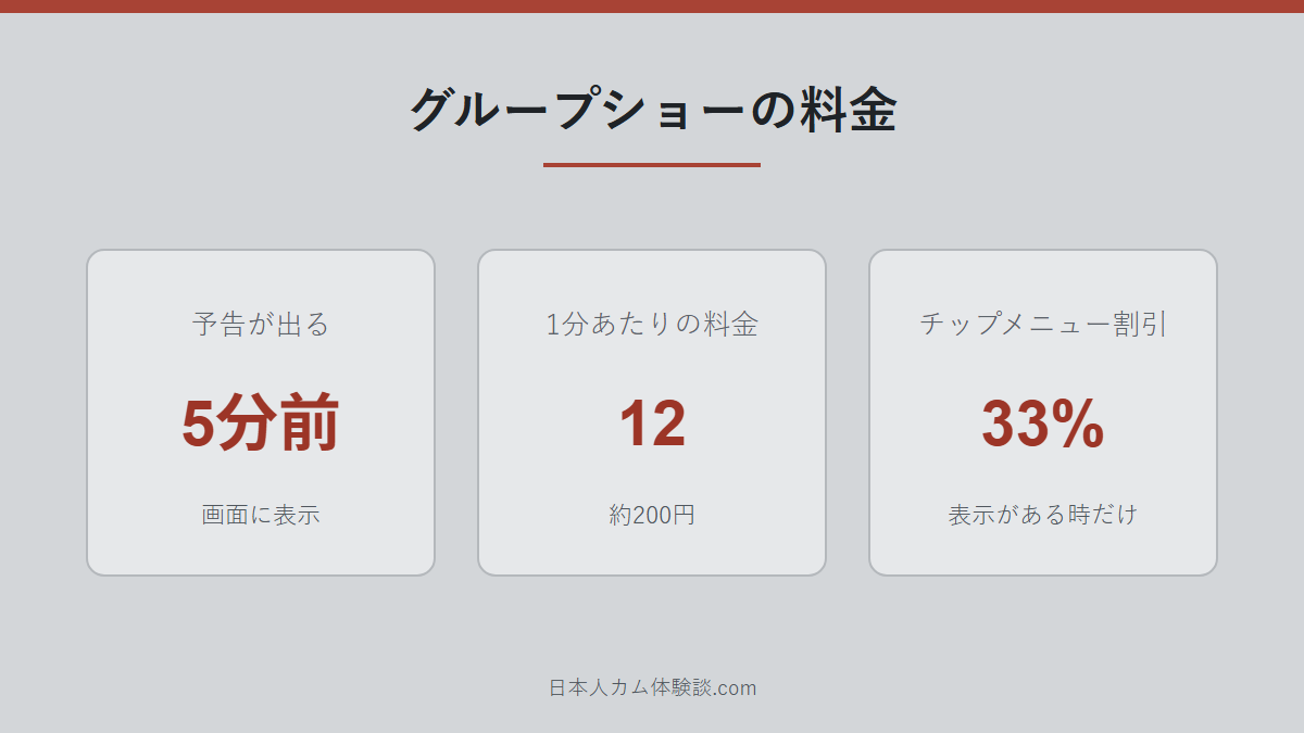 -EdisonThomas-さんのグループショーの数字画像