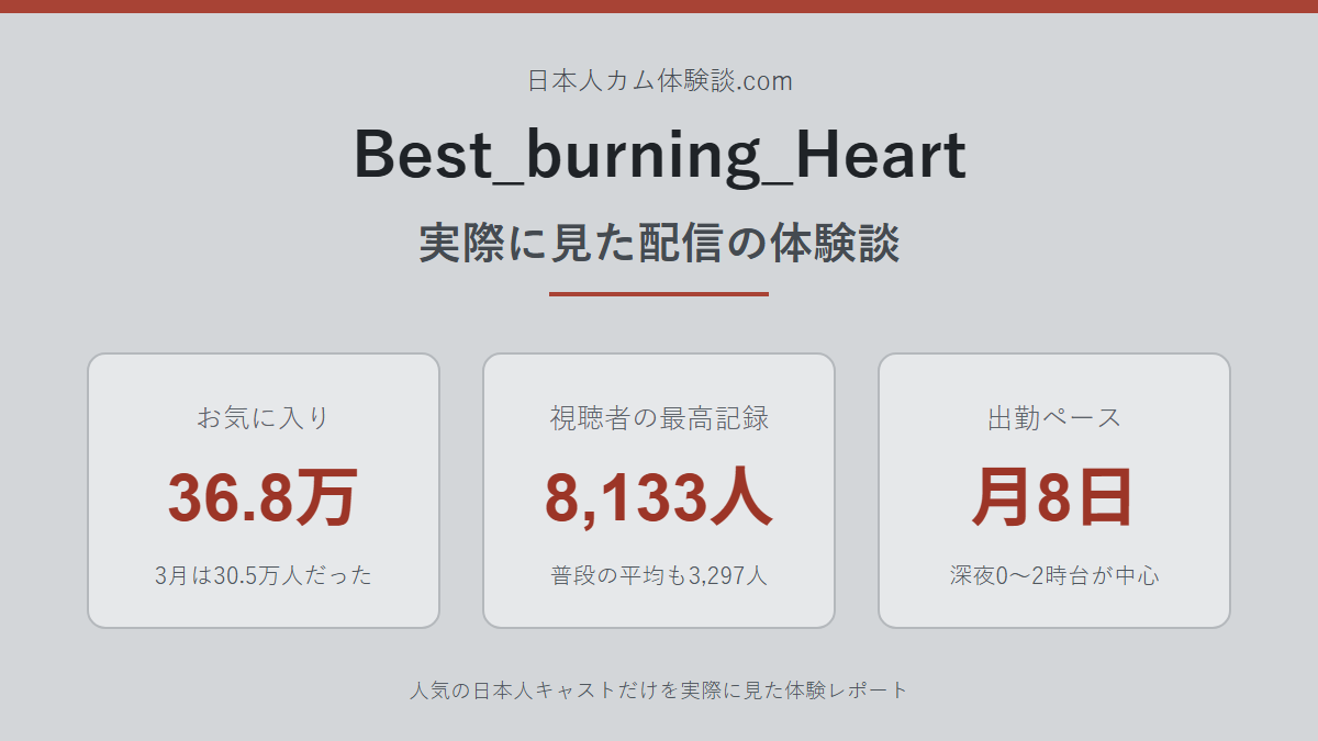 Best_burning_Heartさんの体験談まとめ画像