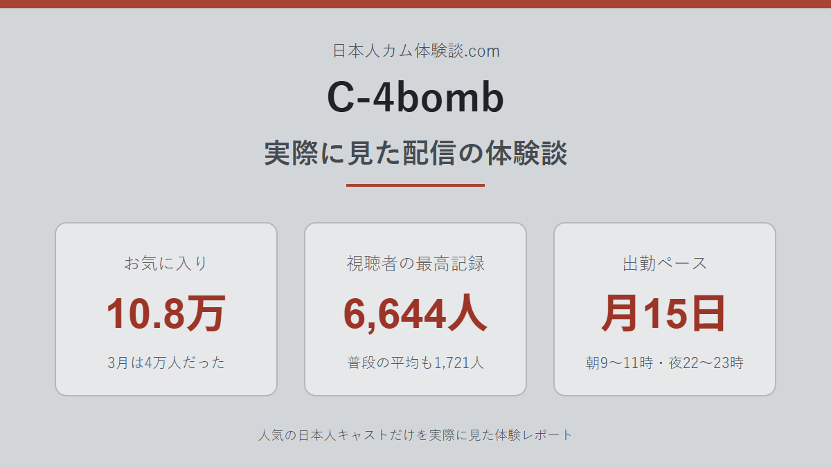 C-4bombさんの体験談まとめ画像