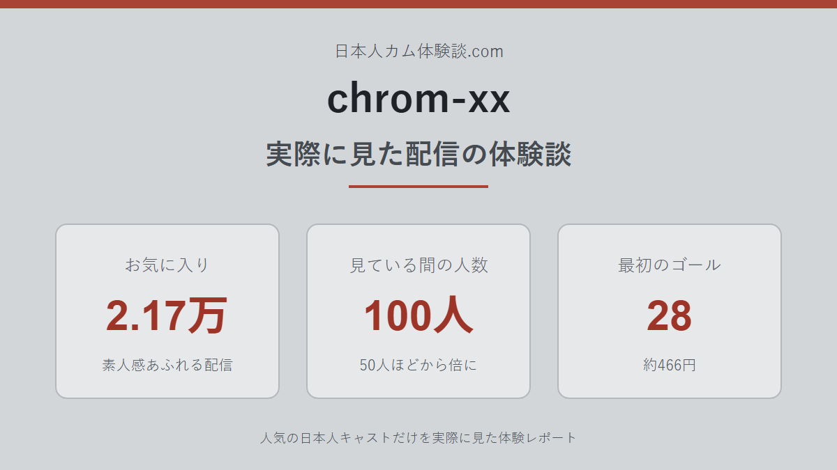 chrom-xxさんの体験談まとめ画像