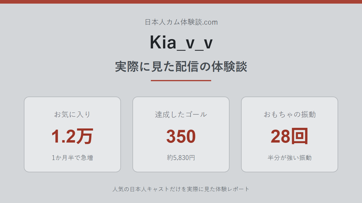 Kia_v_vさんの体験談まとめ画像