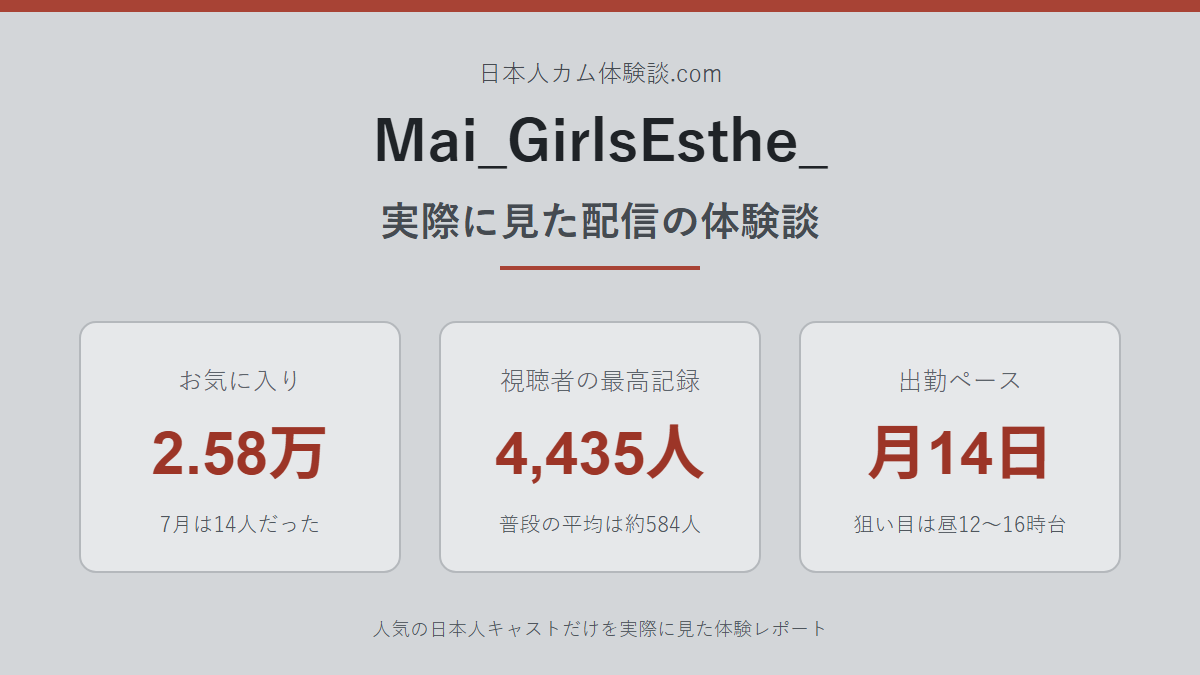 Mai_GirlsEsthe_さんの体験談まとめ画像