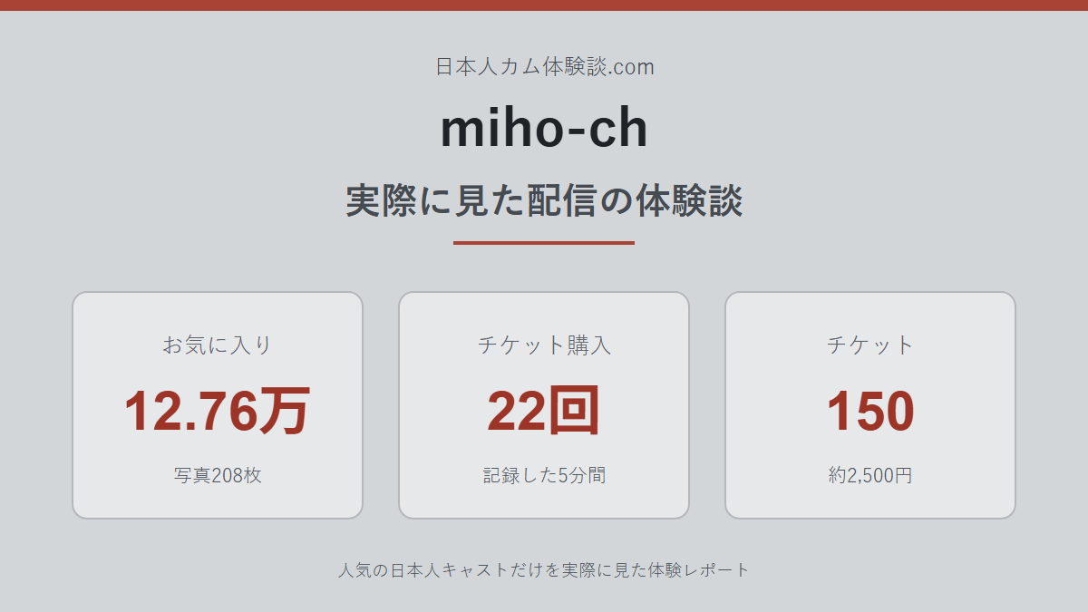 miho-chさんの体験談まとめ画像