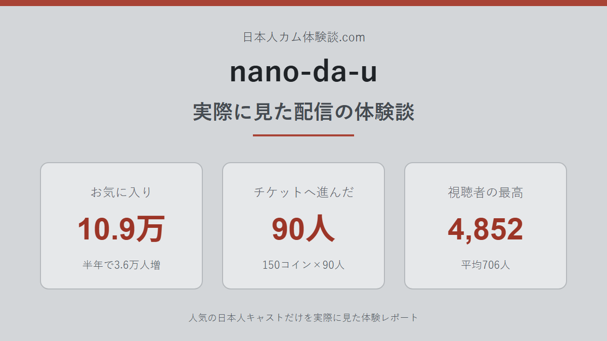 nano-da-uさんの体験談まとめ画像