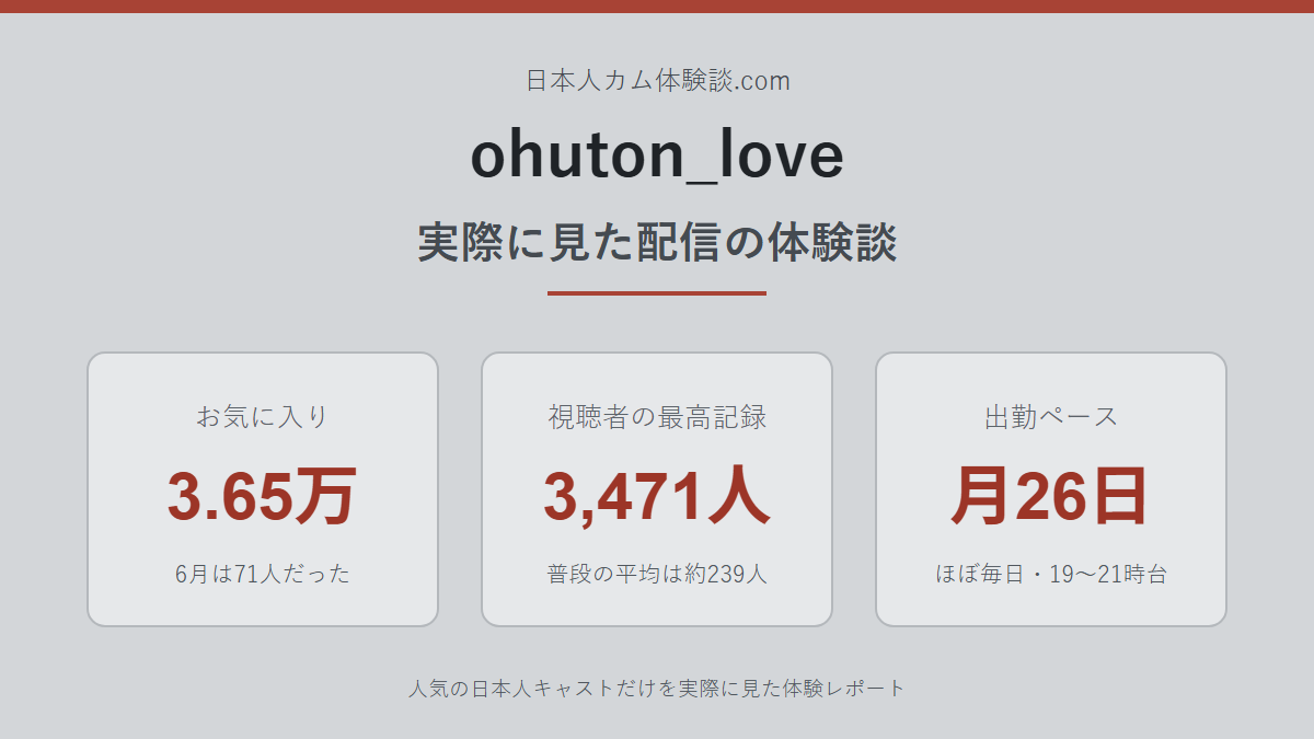 ohuton_loveさんの体験談まとめ画像