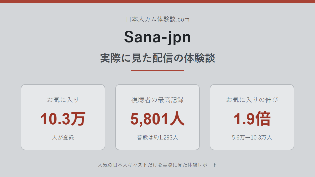 Sanaさんの体験談まとめ画像
