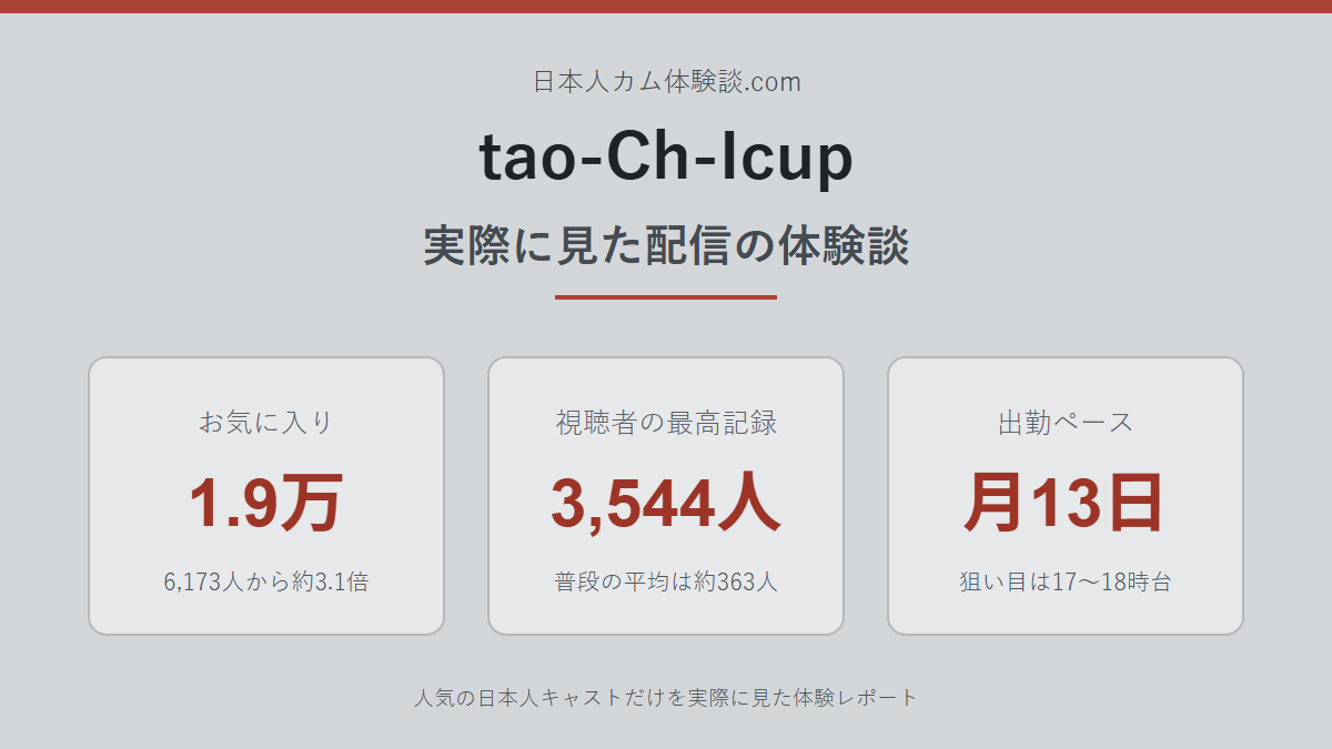 tao-Ch-Icupさんの体験談まとめ画像