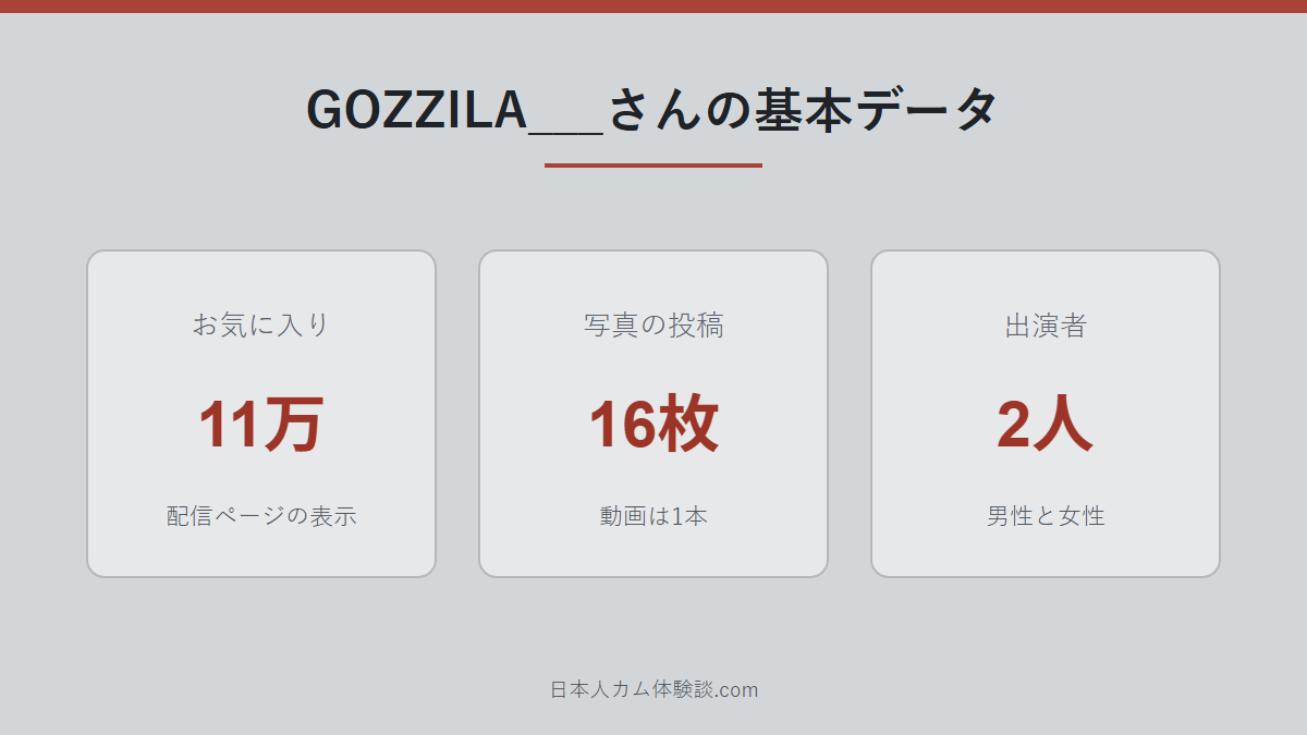 GOZZILA___さんがどんな配信者かのまとめ画像