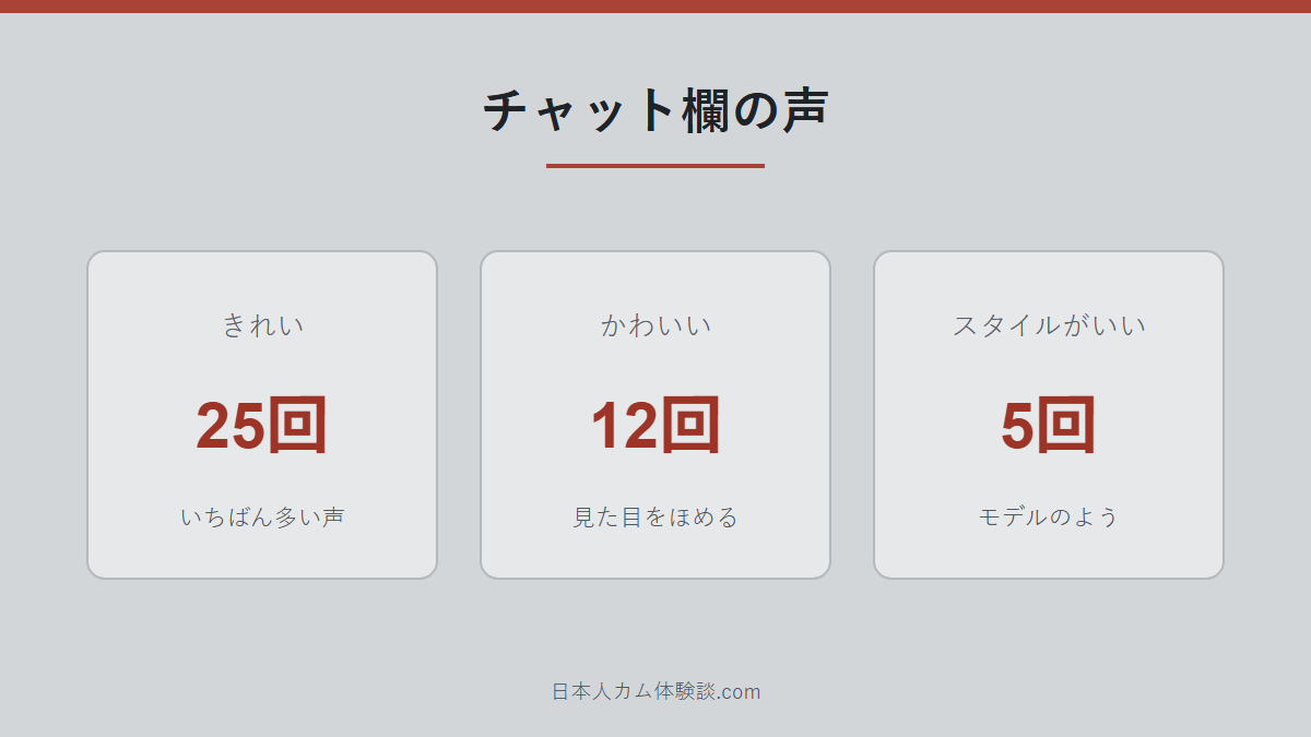 GOZZILA___さんのチャット欄の雰囲気のまとめ画像
