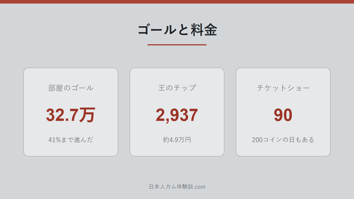 GOZZILA___さんのゴールと料金の数字画像