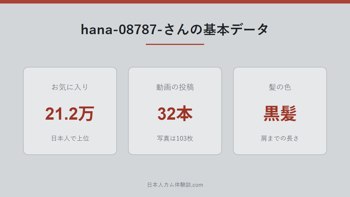 hana-08787-さんのどんな配信者かのまとめ画像