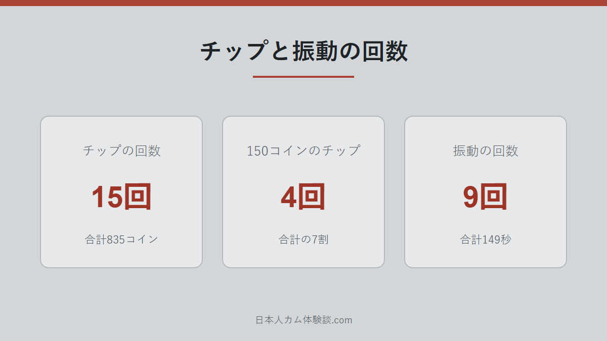 hana-08787-さんのチップと振動の数字画像
