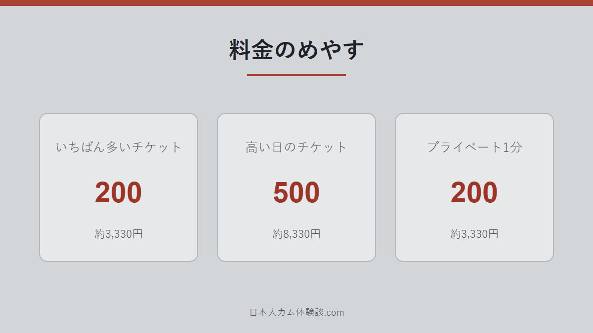 hana-08787-さんの料金の数字画像