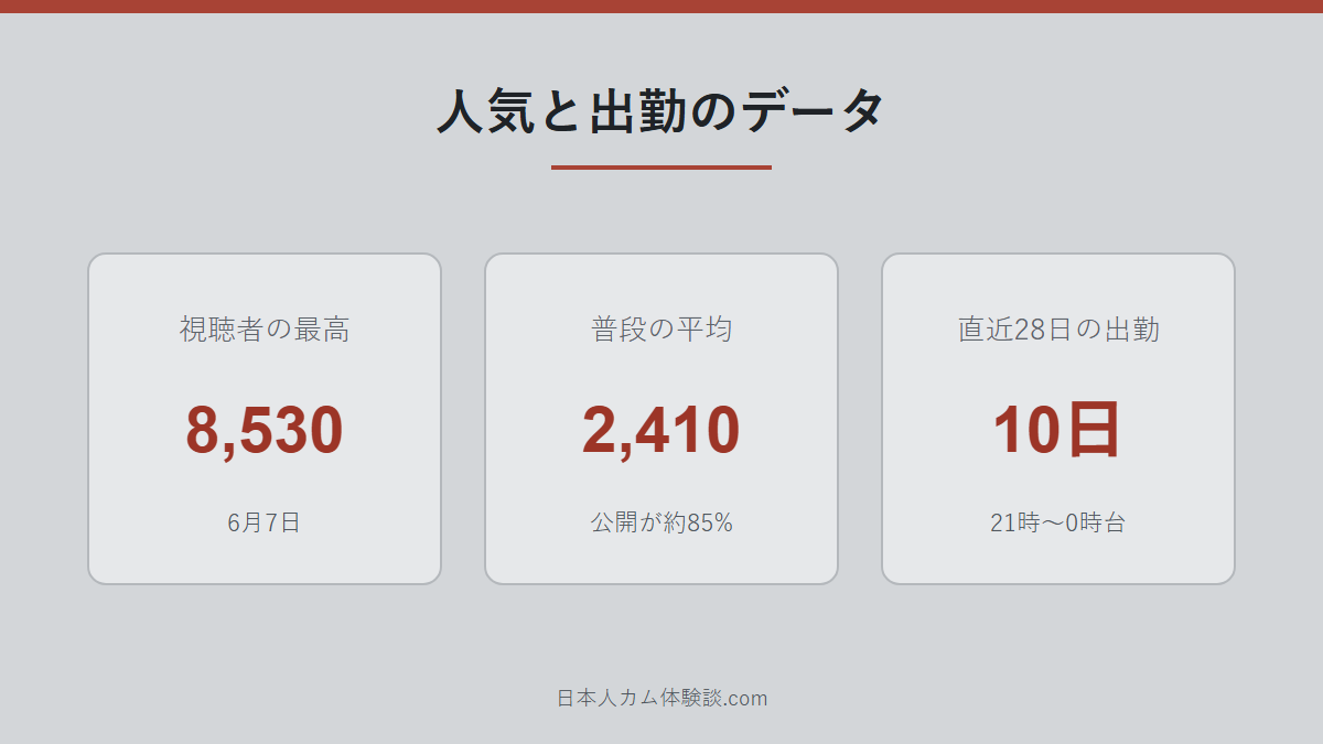 hana-08787-さんの人気と出勤データの数字画像
