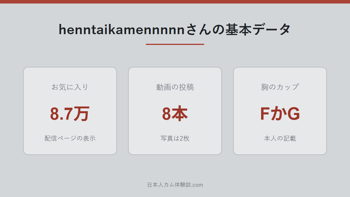 henntaikamennnnnさんのどんな配信者かのまとめ画像