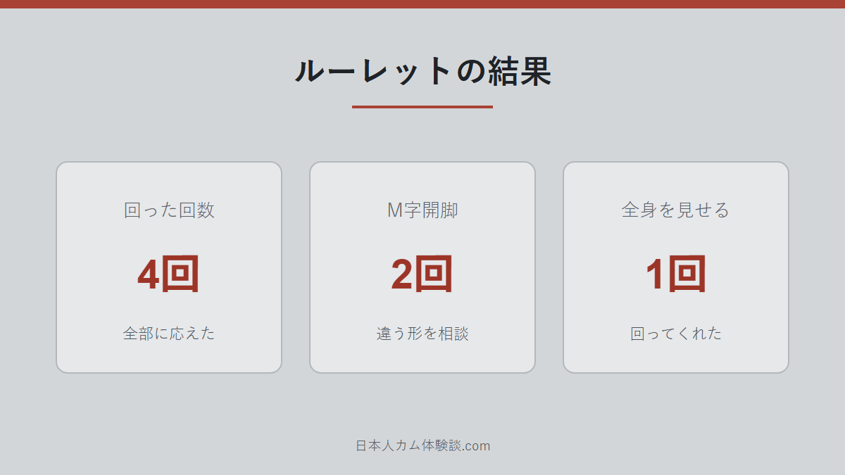 henntaikamennnnnさんのルーレットの数字画像