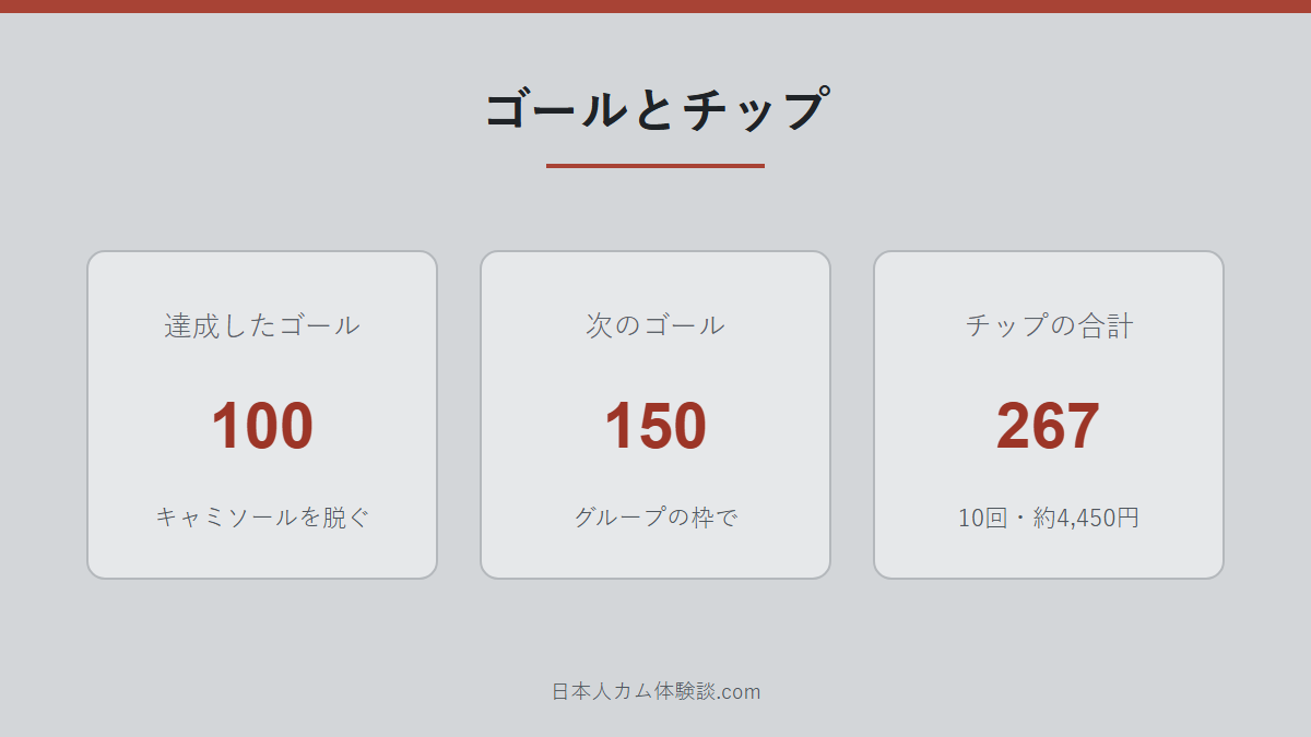 henntaikamennnnnさんのゴールとチップの数字画像