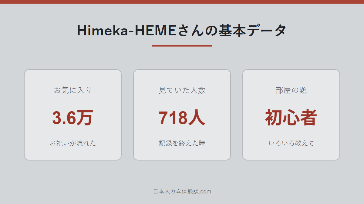 Himeka-HEMEさんがどんな配信者かのまとめ画像