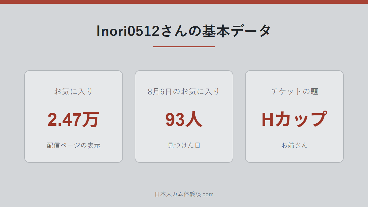 Inori0512さんがどんな配信者かのまとめ画像