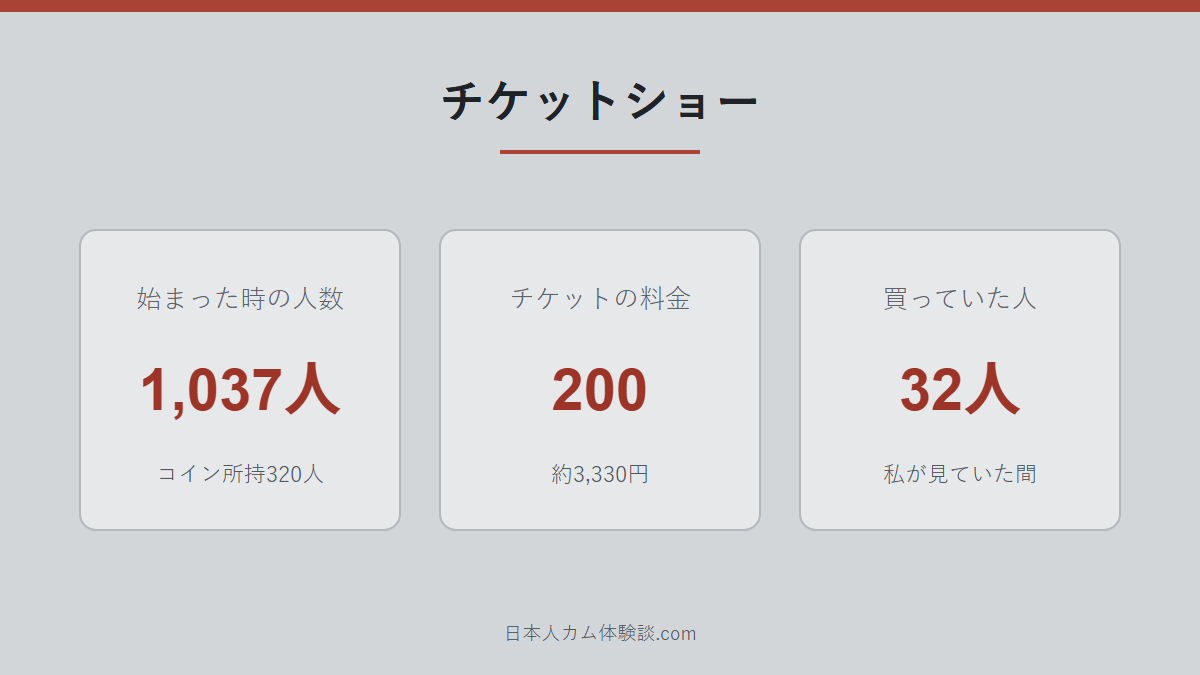 Inori0512さんのチケットショーの数字画像