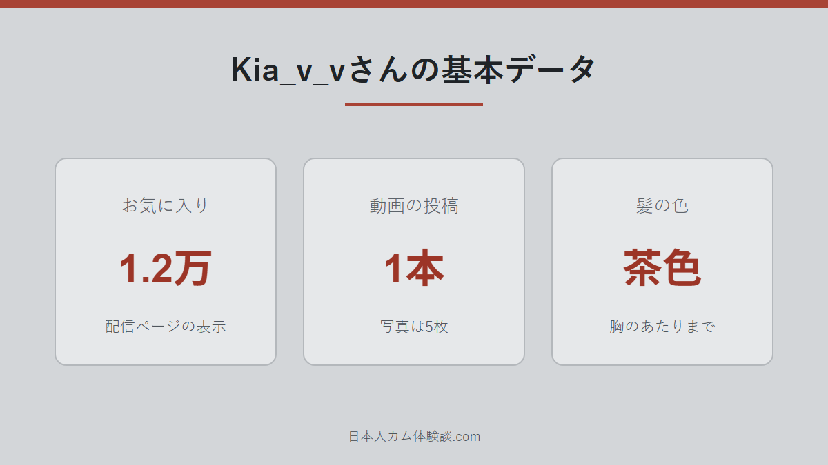 Kia_v_vさんのどんな配信者かのまとめ画像