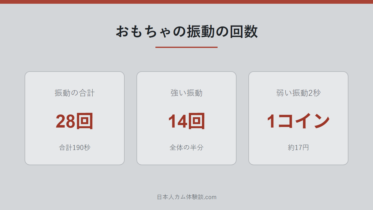 Kia_v_vさんの振動の回数の数字画像