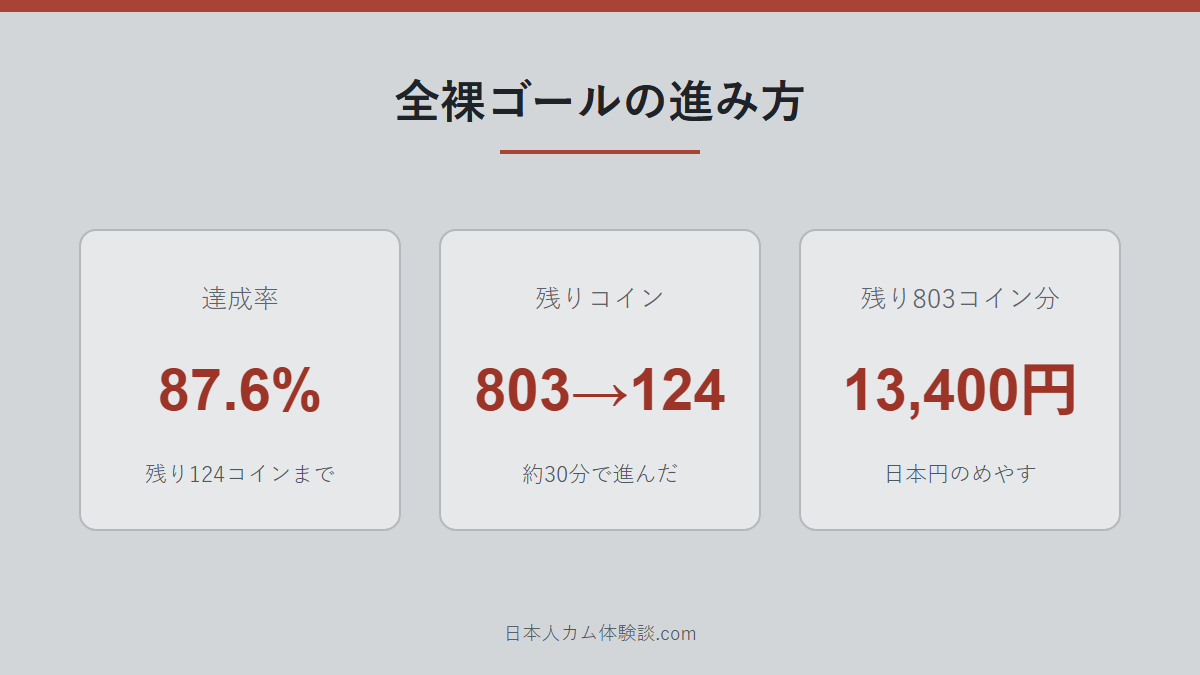全裸ゴールの進み方の数字画像