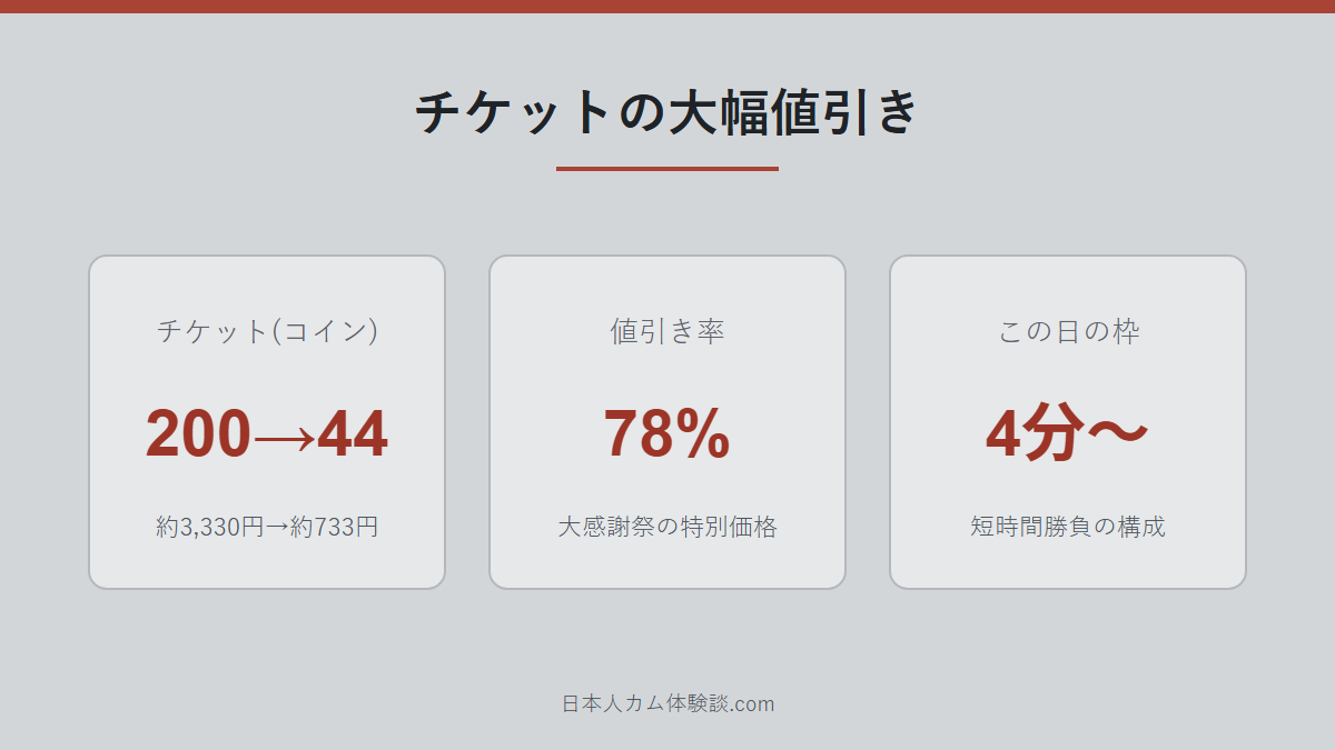 koalaClubさんのチケット値引きの数字画像