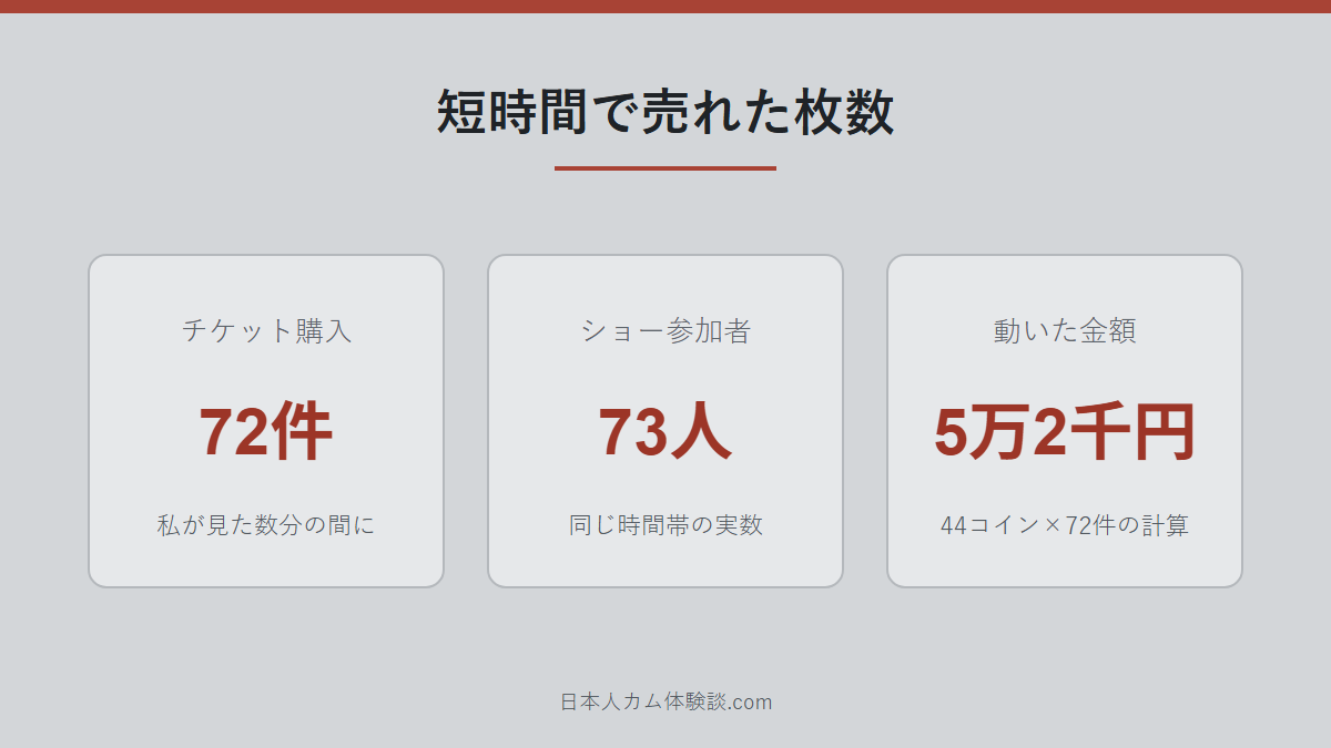 koalaClubさんの売れた枚数の数字画像