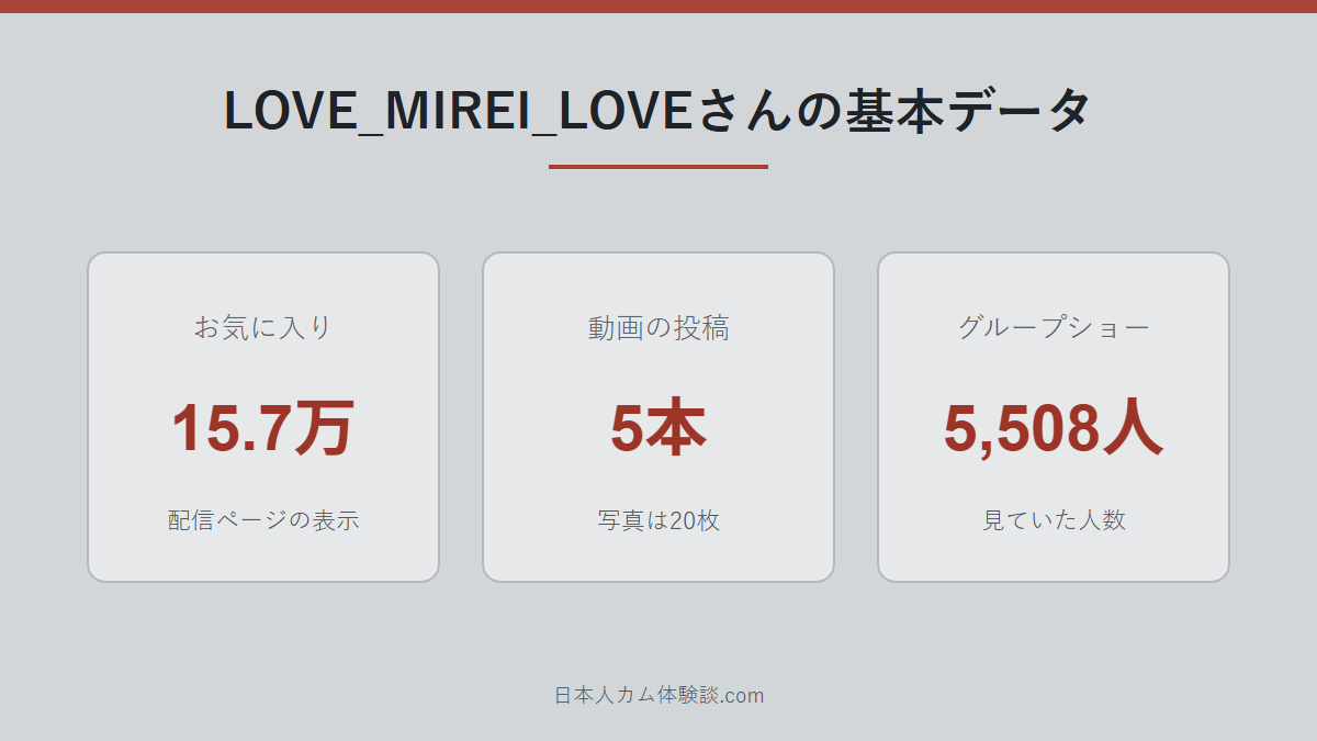 LOVE_MIREI_LOVEさんがどんな配信者かのまとめ画像