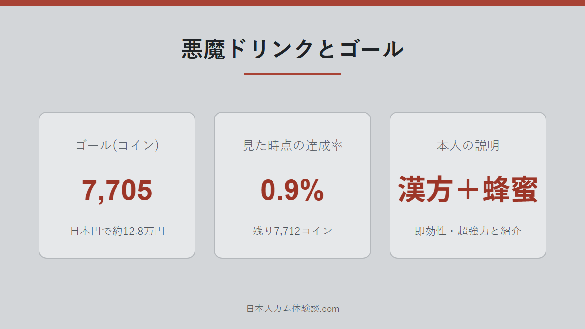 maataaanさんの悪魔ドリンクとゴールの数字画像