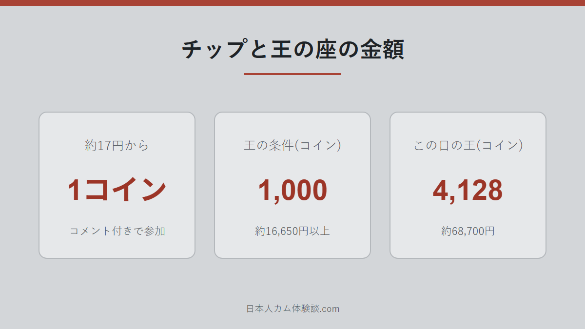 maataaanさんのチップと王の座の数字画像