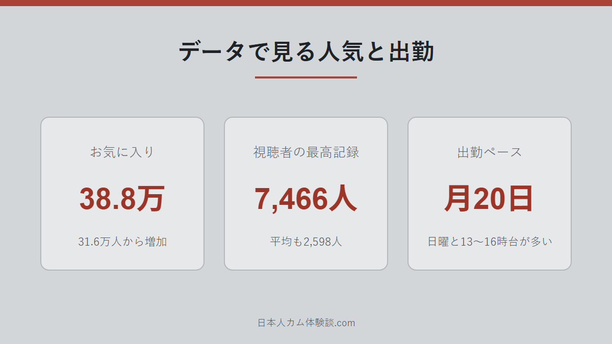 maataaanさんの人気と出勤データの数字画像